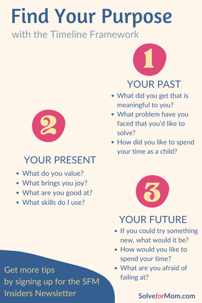 Infographic with a list of questions to help you find purpose