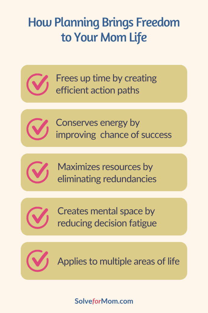 Infographic showing 5 ways planning creates freedom for ambitious moms: time efficiency, energy conservation, resource maximization, mental clarity, life application.