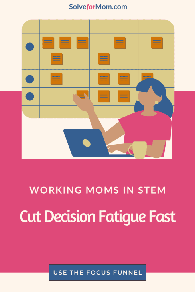 Focus Funnel diagram showing five options—eliminate, pause, automate, delegate, execute—to reduce decision fatigue and mental load for working moms in STEM during ambitious career seasons.